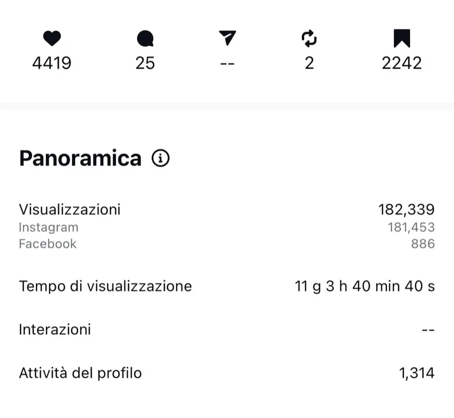 Statistiche del reel del Ristorante La Dama Bianca: 182.339 visualizzazioni, 4.419 like e 2.242 salvataggi